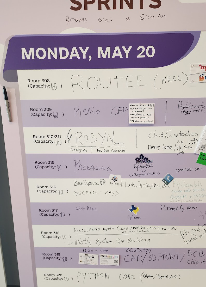 Image of the puycon us sprint board where projects signed up for different rooms.